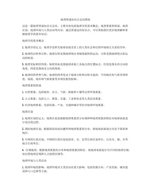 地理背诵知识点总结图表