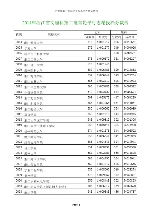 浙江省2014年文理科第二批首轮平行志愿投档分数线