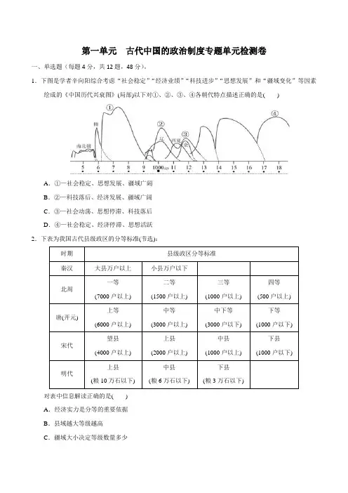 2021届高三高考历史一轮复习检测卷第一单元 古代中国的政治制度【含答案】
