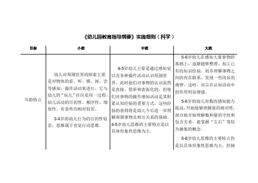 岁学习指南北京市《幼儿园教育指导纲要》实施细则科学