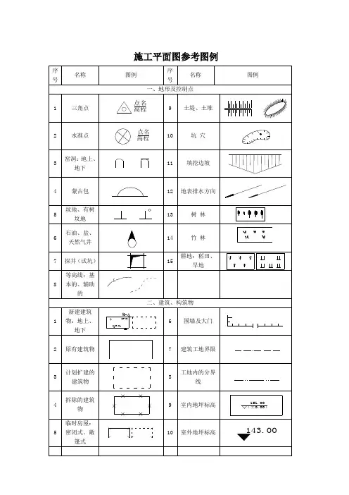 施工平面图参考图例