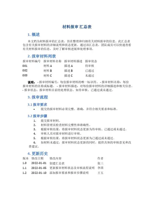 材料报审 汇总表