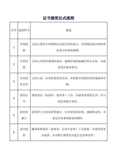 证书颁奖仪式流程