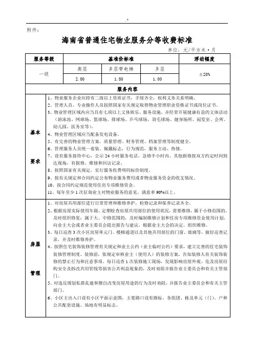 海南地区普通住宅物业管理单位服务分等收费规范标准
