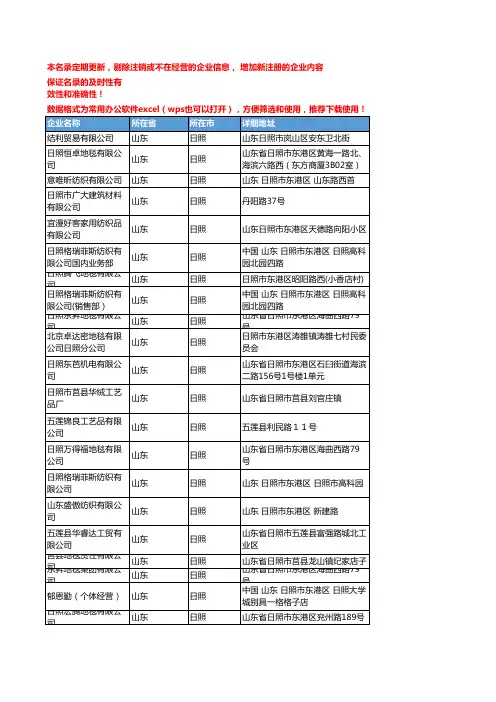 2020新版山东日照家用纺织企业公司名录名单黄页联系方式大全56家