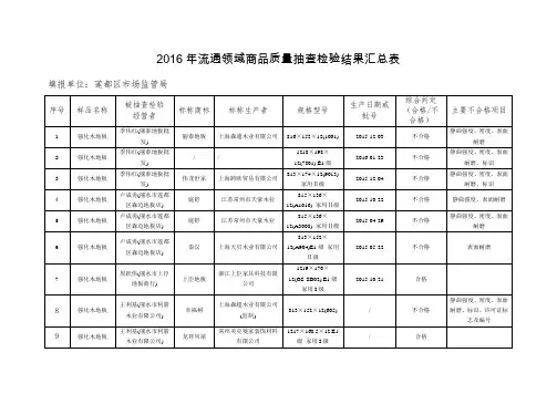 2016年流通领域商品质量抽查检验结果汇总表