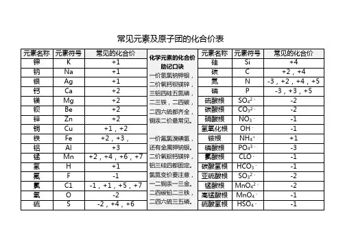 常见元素及原子团的化合价表