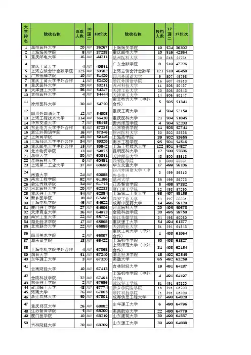 安徽2014-2018年高考第二批本科院校投档分数及名次