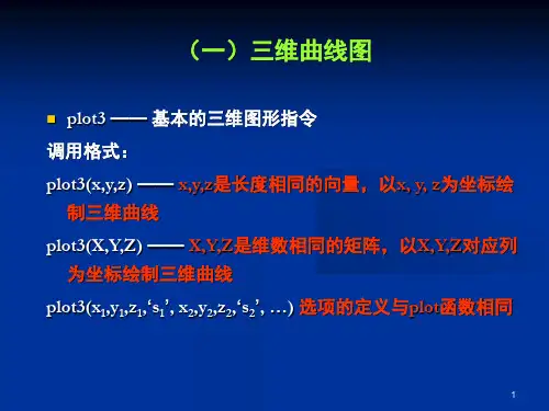 MATLAB三维绘图功能课堂PPT