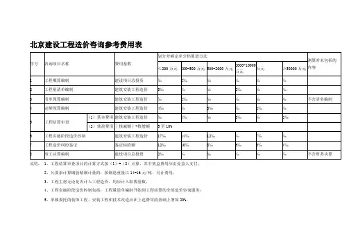 北京造价咨询收费标准