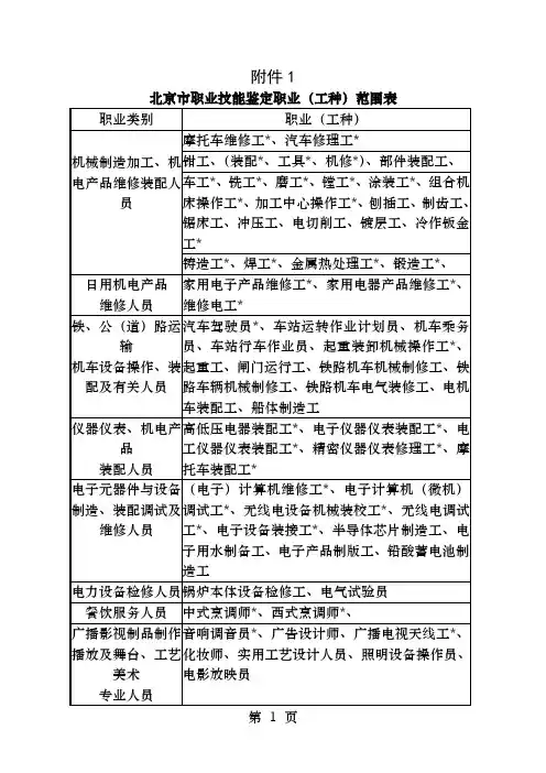 北京市职业技能鉴定职业工种范围表