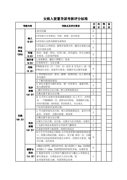 护理专业《女病人留置导尿考核评分标准》