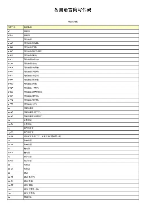 各国语言简写代码