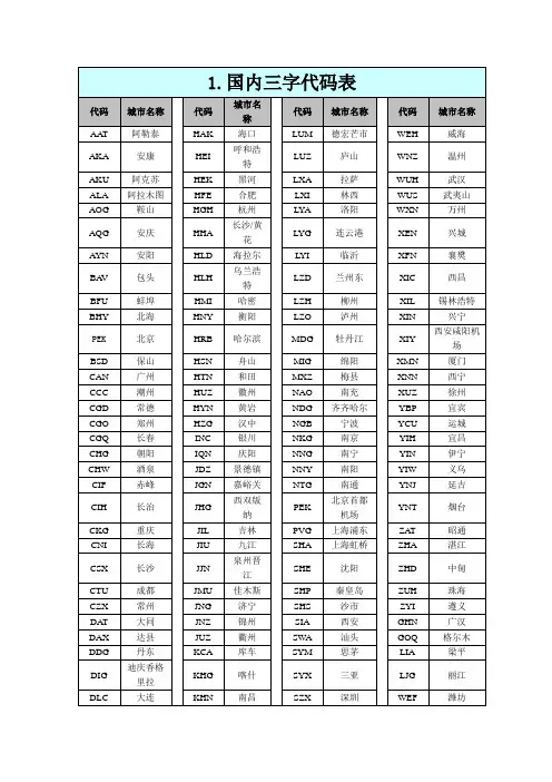 国内三字代码表