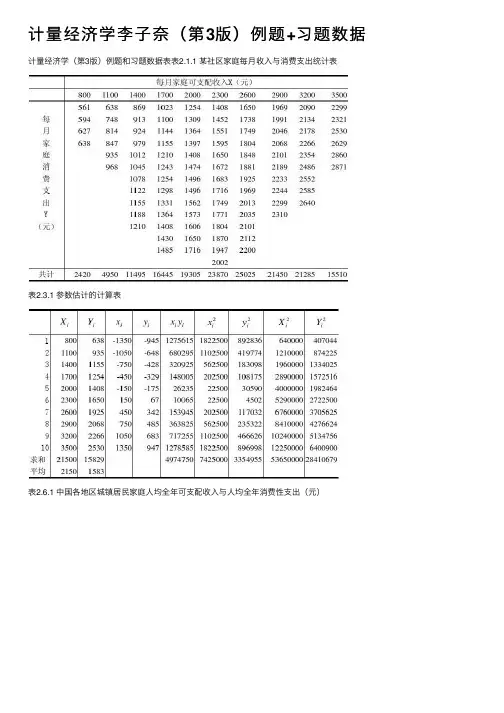 计量经济学李子奈（第3版）例题+习题数据