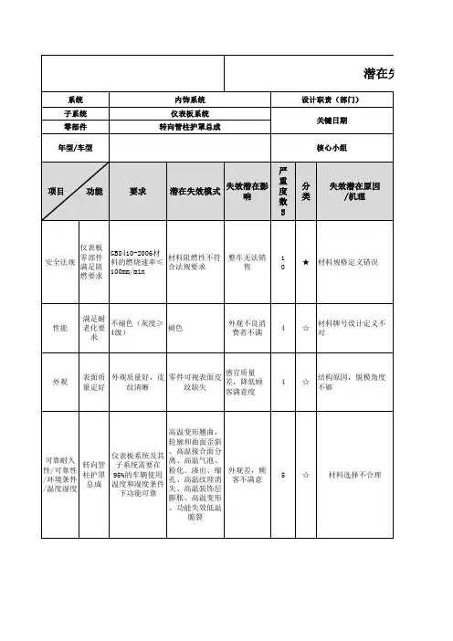 汽车车身饰件DFMEA-转向管柱护罩总成