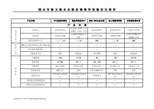 国内市场主流企业版杀毒软件性能对比报告