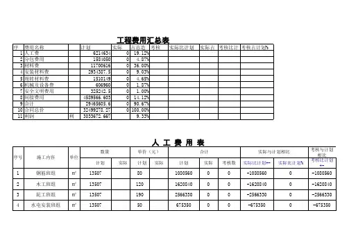 施工单位成本分析表 - 副本