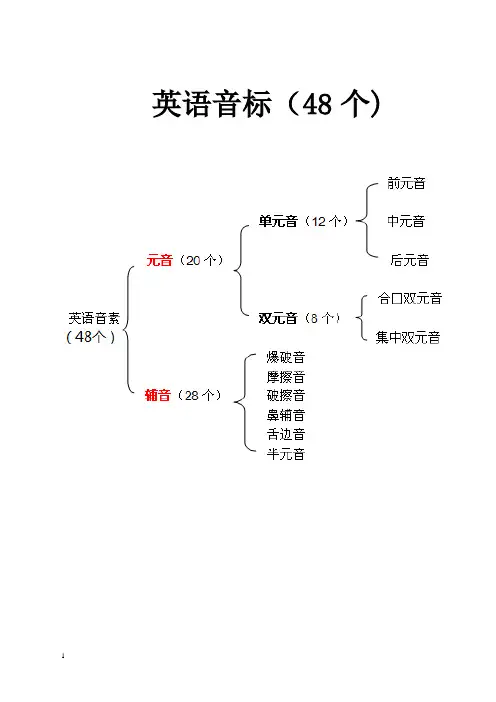最全-全新英语国际音标表-附中文读音