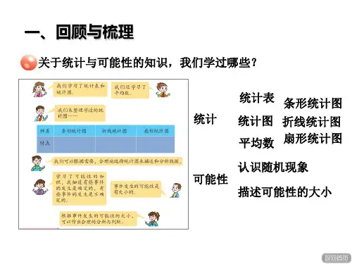 六年级数学下册第五单元《奥运奖牌—统计》扇形统计图(统计与可能性)课件青岛版六三制