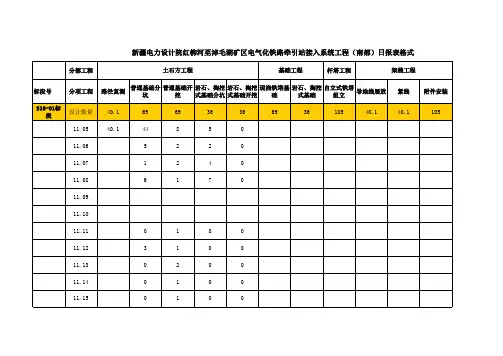 电力行业-220KV输电线路施工单位施工进度日报表格式1 精品