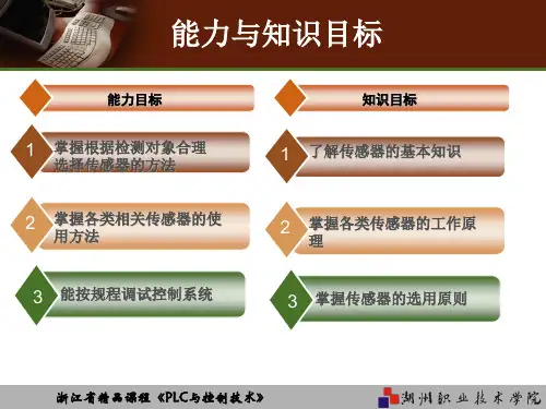 三菱FX系列PLC课程