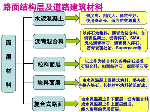 路面结构层及道路建筑材料