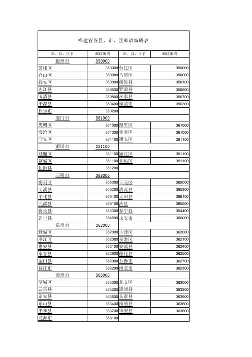 福建省各县、市、区邮政编码表