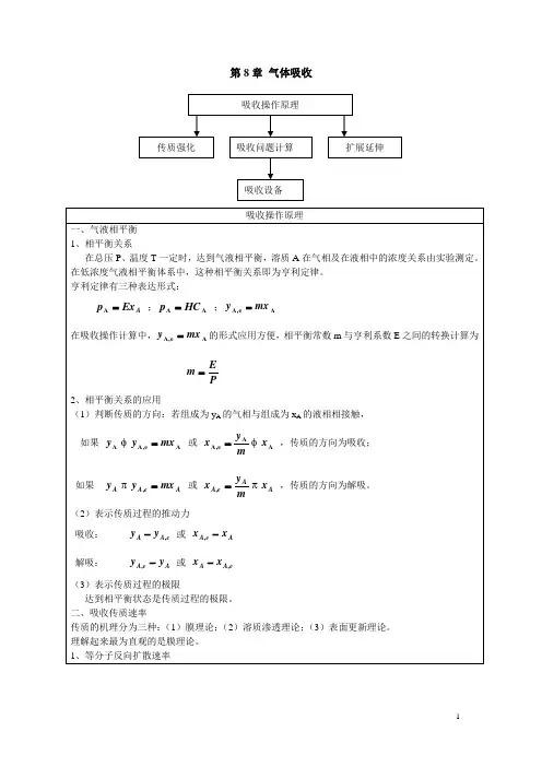 化工原理下册气体吸收