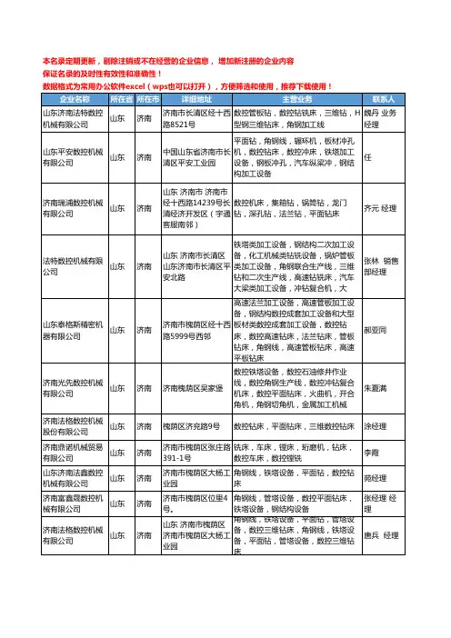 2020新版山东省济南钻床工商企业公司名录名单黄页大全55家