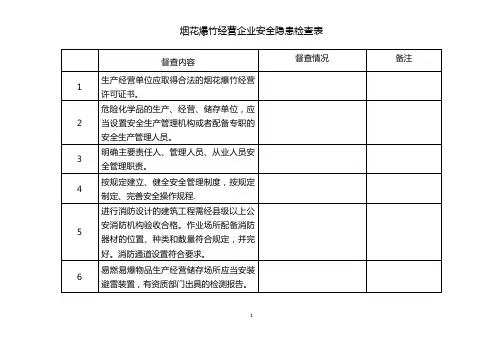 烟花爆竹经营企业安全检查表