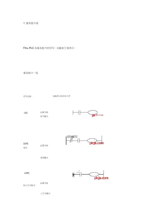 三菱PLC基本指令表