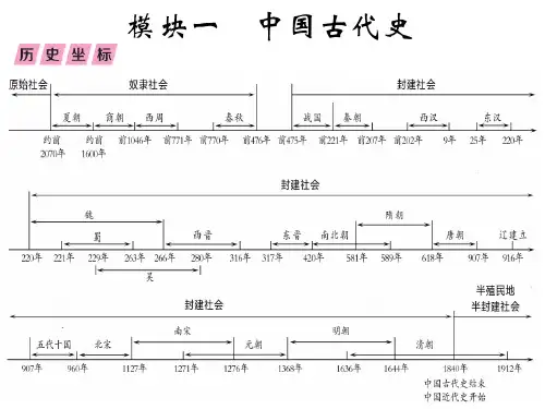 第1讲  史前时期：中国境内早期人类与文明的起源