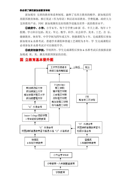 新加坡教育体制