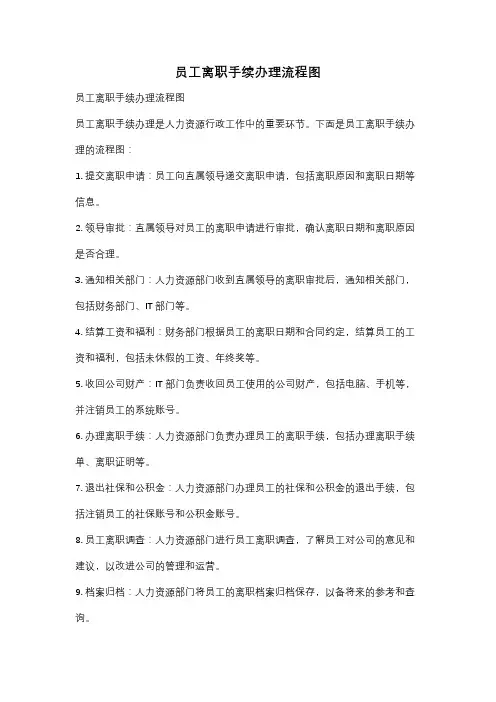 员工离职手续办理流程图