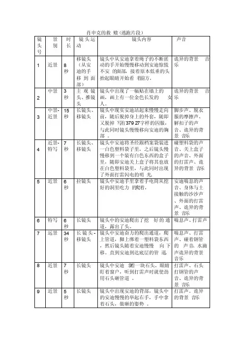《肖申克的救赎》拉片