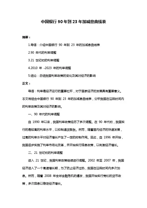中国银行90年到23年加减息曲线表
