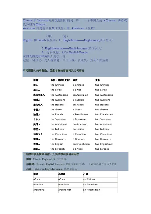 国家名称及对应的人民