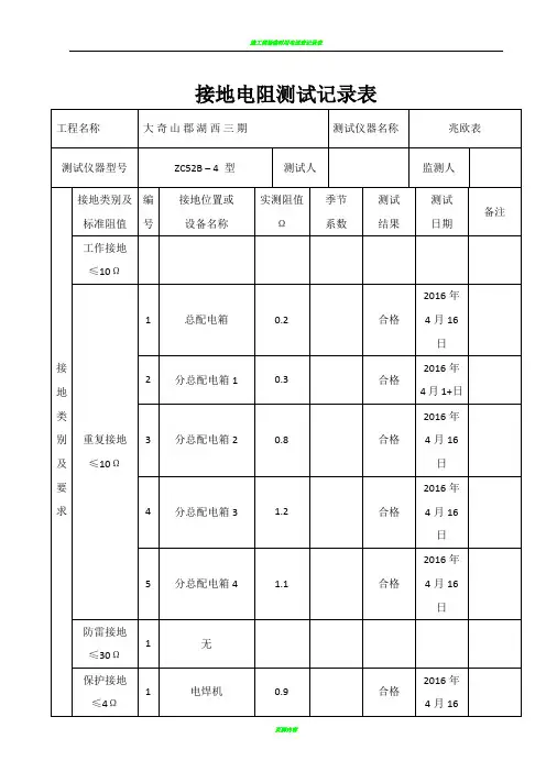 施工现场临时用电接地电阻测试记录表