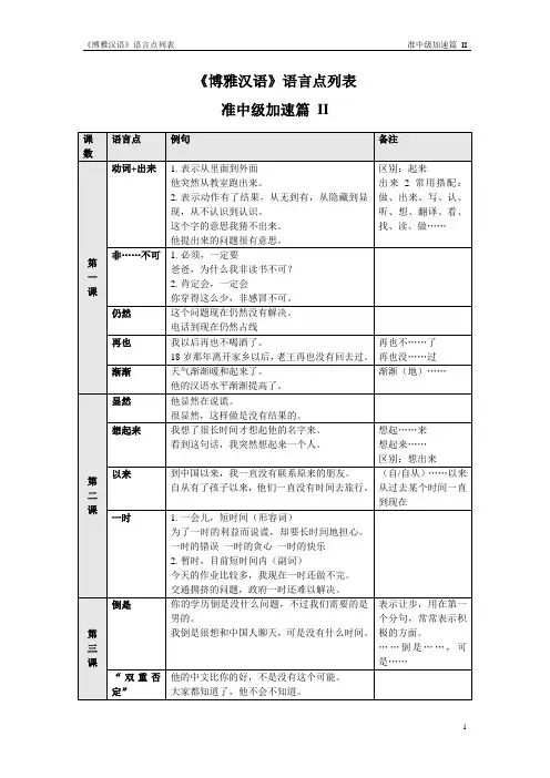 博雅汉语语法列表 准中级II