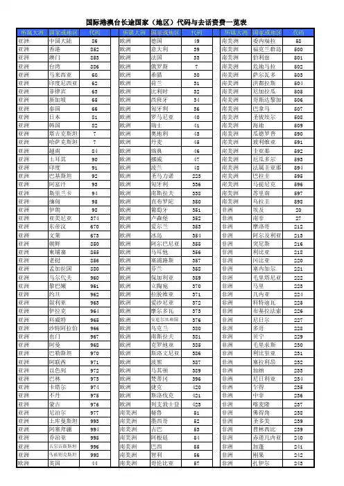 世界各国电话区号国际代码