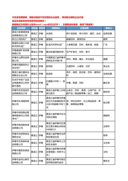 2020新版黑龙江省伊春饮料工商企业公司名录名单黄页联系方式大全77家