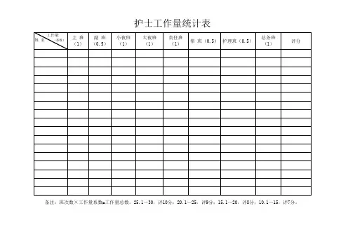 护士工作量统计表