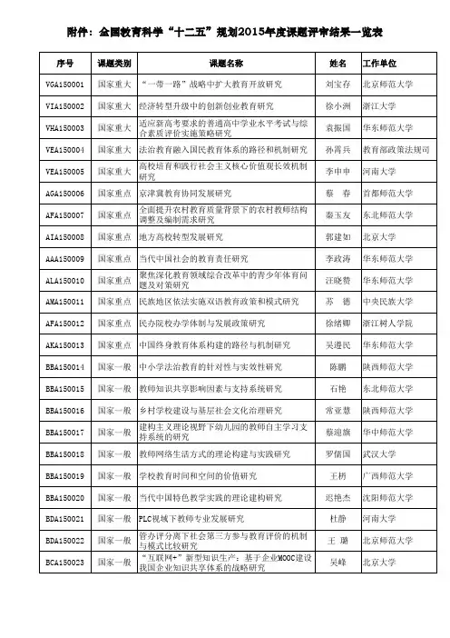 2015年国家社科基金教育学项目