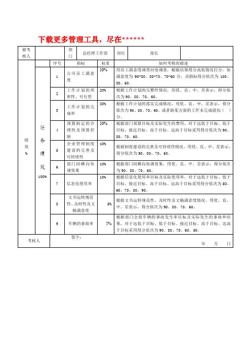 总经理工作部部长关键业绩考核指标KPI