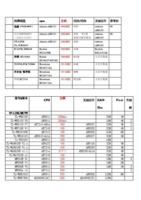无线路由器CPU_闪存_内存_芯片_列表要点