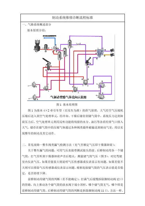 制动系统维修诊断流程标准