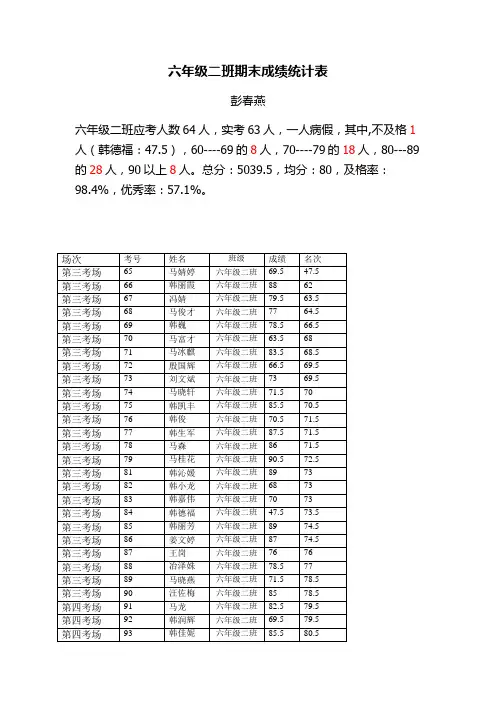 六二班期末成绩统计