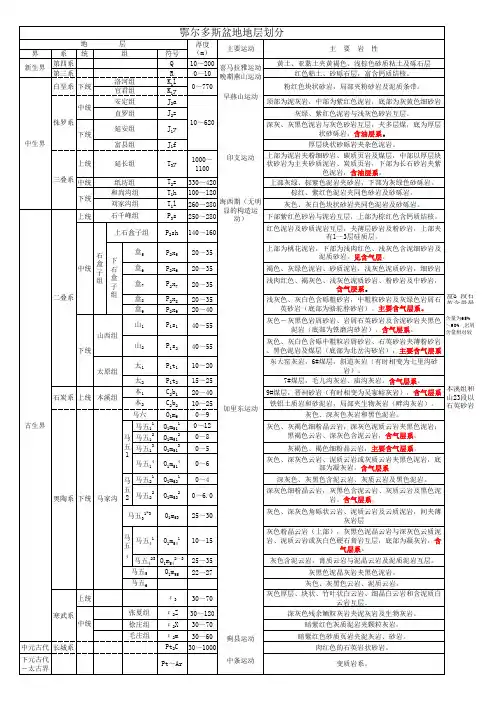 鄂尔多斯盆地地层划分及岩性简述