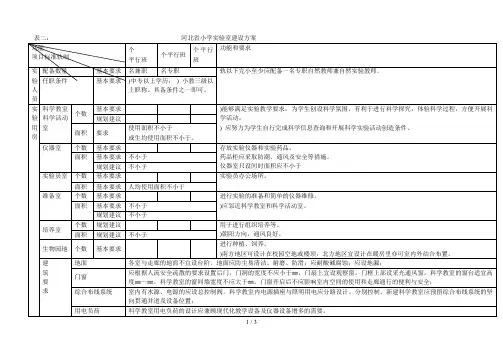 表二省小学实验室建设方案